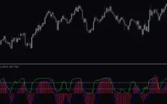 Macd-On-Rsi-screenshot-2-400x250.webp