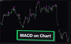 Macd-On-Chart-Mt5-screenshot-1.webp