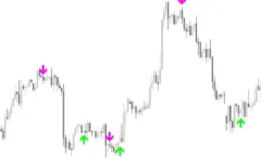 Macd-On-Chart-Indicator-screenshot-2-400x250.webp