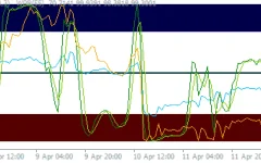 Rsi-Stochastic-Wpr-screenshot-2.webp