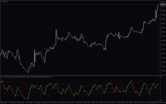 Double-Stochastic-Rsi-Multicolor-Filtered-2-0-screenshot-4.webp