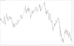 Loc-Signal-Macd-Double-Pike-screenshot-4-400x250.webp