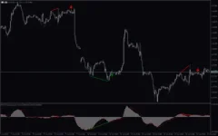 Macd-Divergence-For-Mt5-screenshot-4-400x250.webp