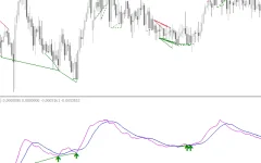 Macd-Divergence-Indicator-screenshot-2.webp