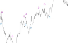 MACD-Crossover-Arrows-Alert-screenshot-2.webp