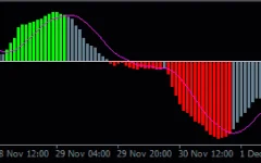 Macd-Colored-Histogram-screenshot-2.webp