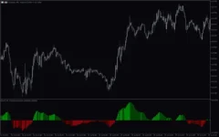 Macd-4C-Indicator-screenshot-4-400x250.webp