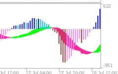 Macd-2-Indicator-screenshot-2.webp