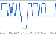 Ma-Rsi-Trigger-Mt5-screenshot-2.webp