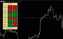Ma-Multi-Timeframe-Mt5-screenshot-2.webp