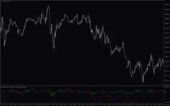 Line-Macd-Dots-screenshot-4-400x250.webp