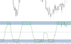 Laguerre-RSI-Indicator-screenshot-2.webp