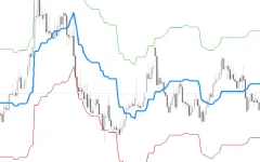 Kijun-Sen-Envelope-Indicator-screenshot-2.webp
