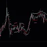 10 Min Channel Indicator