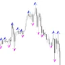 WLX Fractals Indicator For MT5