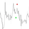 Win Win Arrows Alerts Labels Indicator For MT4
