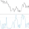 Williams R Indicator ForMT4