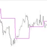 Weekly Pivot Only Indicator For MT4