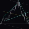Wedge Patterns Indicator For MT4
