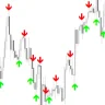 Wajdyss Stochastic Indicator For MT4