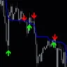 Wajdyss Ichimoku Indicator FOr MT4