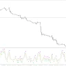 3D Oscillator Indicator For MT5