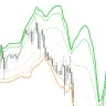 Vwap Bands Indicator For MT5
