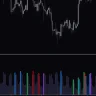 Volumes Suite Black  Indicator For MT4