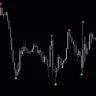 ZigZag Pointer Indicator For MT5