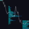 Volume Profile Indicator For MT4