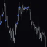 Volume Divergence Markers Indicator For MT4