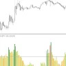 Volume Average Percent Indicator For MT5