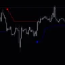 Volty Channel Stop Indicator For MT4