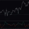 Volatility Ratio Indicator For MT5