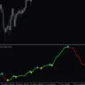 Volatility Quality Indicator For MT4