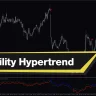 Volatility Hypertrend Indicator For MT4