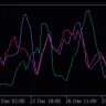 Volatility 3 Pairs INdicator For MT4