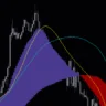 Visual MACD Indicator  For MT4