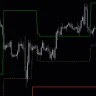 Vip Dynamic SR Indicator For MT5