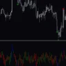 Value Charts Indicator For MT5