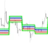 Valasholic Break Indicator For MT4