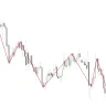 ZigZag Close Indicator For MT4