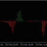 Turbo Jvel Indicator For MT4