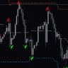 True Fractals Bands Mtf Indicator For MT4