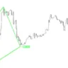 Triangle Pattern Indicator For MT4
