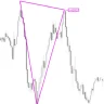 Triangle Pattern Indicator For MT4