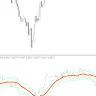 Trend Trading Indicator for MT4