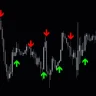 Trend Signal Indicator For MT5