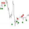 Trend Signal  Indicator For MT4
