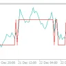 Trend Scalping DIC Indicator For MT4